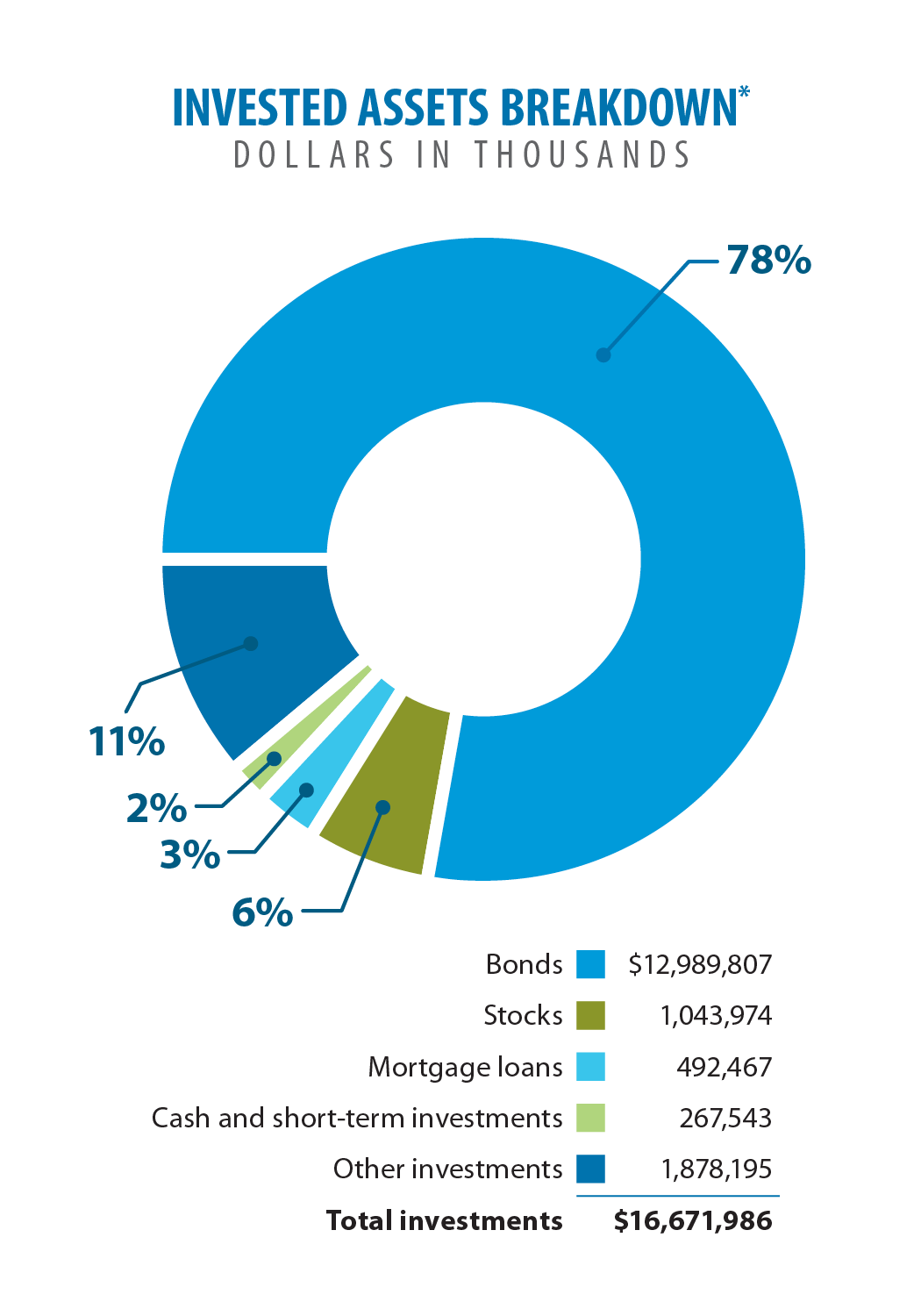 Quality investments_2025.png