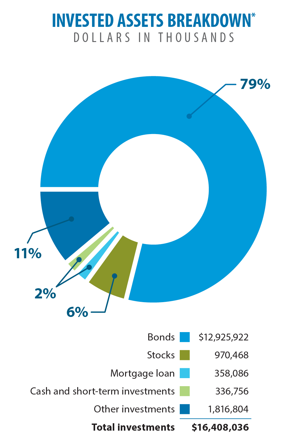 Quality investments_2024.png